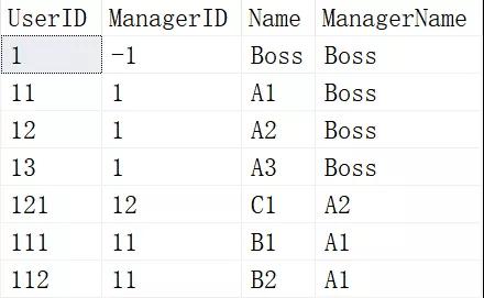 SQL 中的递归原理