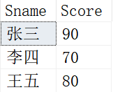 SQL 中自连接的示例分析