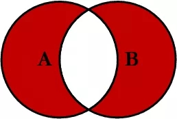 SQL 中 Join 如何使用