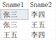 SQL 中自连接的示例分析