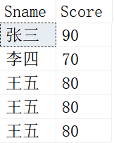 SQL 中自连接的示例分析