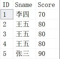 SQL 中自连接的示例分析