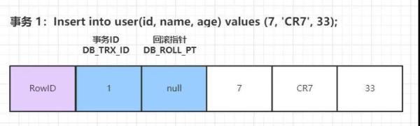 MySQL 事务与 MVCC 怎么实现隔离级别