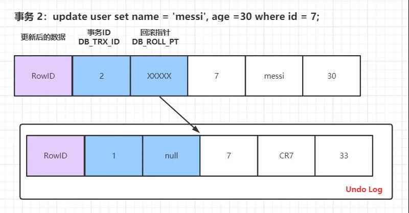 MySQL 事务与 MVCC 怎么实现隔离级别