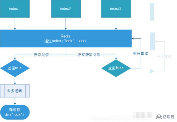 redis 分布式锁的实现原理是什么
