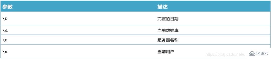 MySQL 的常用命令是什么