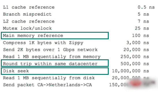 MySQL 中索引的原理是什么