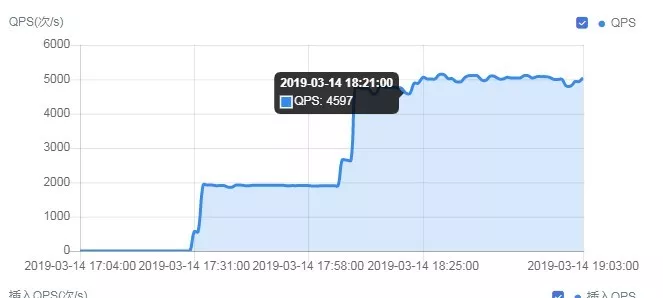 MySQL 数据库主从复制延时超长如何解决