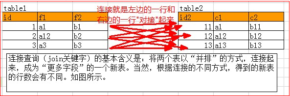 Mysql 连接 join 查询的原理是什么