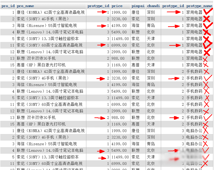 Mysql 连接 join 查询的原理是什么