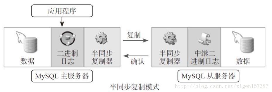 怎么在 MySQL 中配置半同步复制