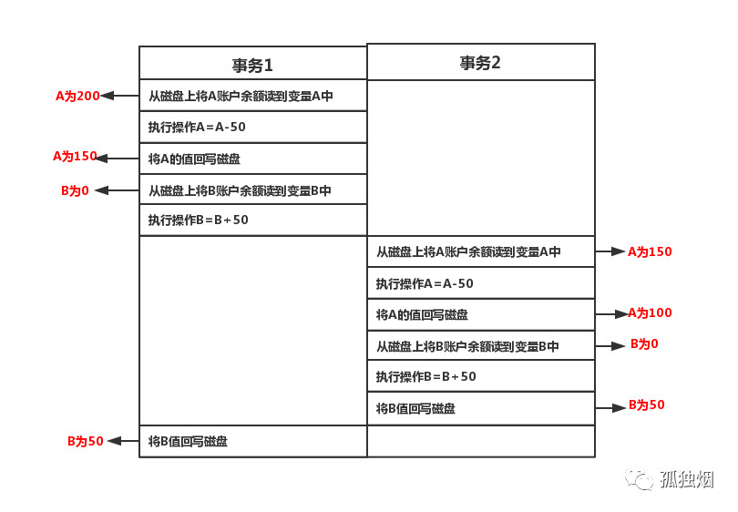 如何在 Mysql 中实现事务 ACID