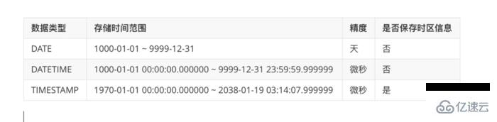 如何在 mysql 中使用时间戳精度