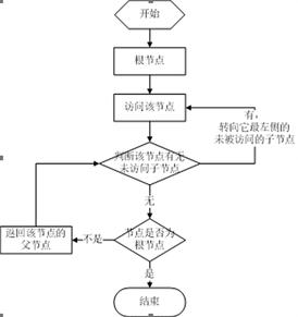 怎么在 Oracle 中实现递归树形结构查询功能