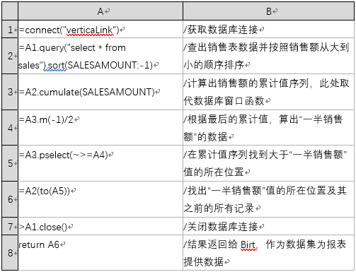 怎么让 Birt 报表脚本数据源变得既简单又强大