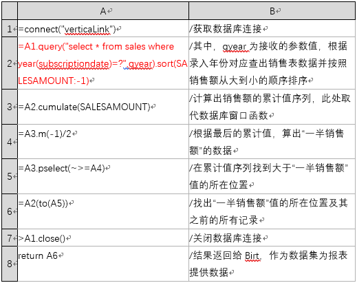 怎么让 Birt 报表脚本数据源变得既简单又强大