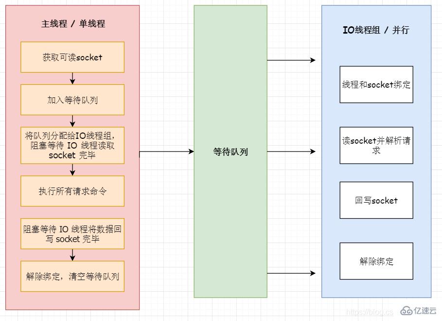 Redis6.0 中新特性有哪些