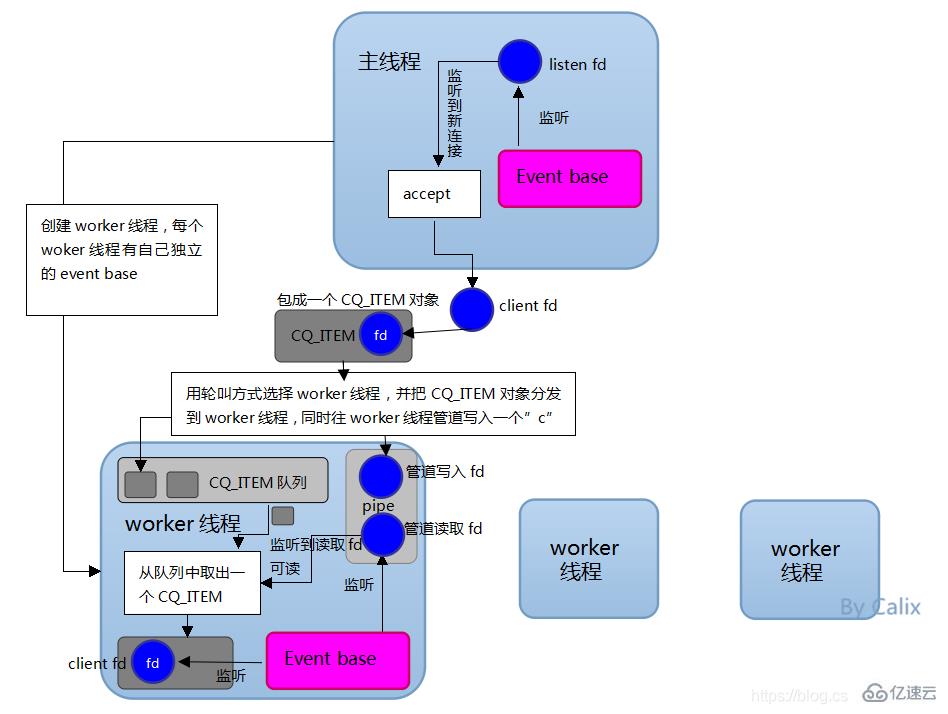 Redis6.0 中新特性有哪些