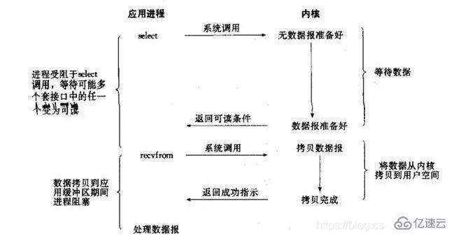 Redis6.0 中新特性有哪些