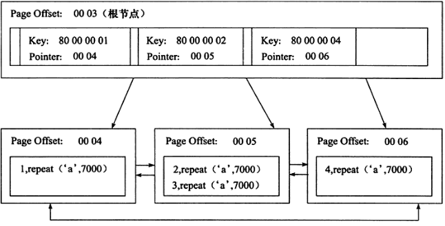 怎么在 Mysql 中使用索引