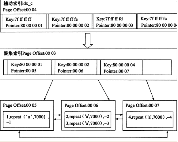 怎么在 Mysql 中使用索引
