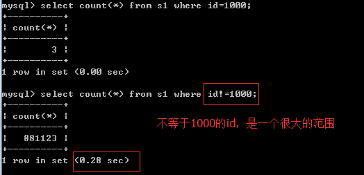 怎么在 Mysql 中使用索引