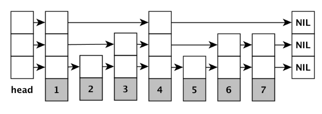 Redis 如何实现“附近的人”功能