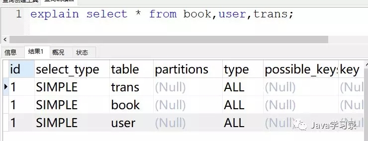 如何优化 SQL