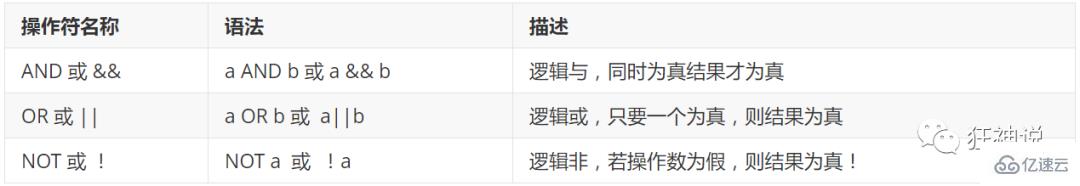 怎么使用 DQL 查询数据