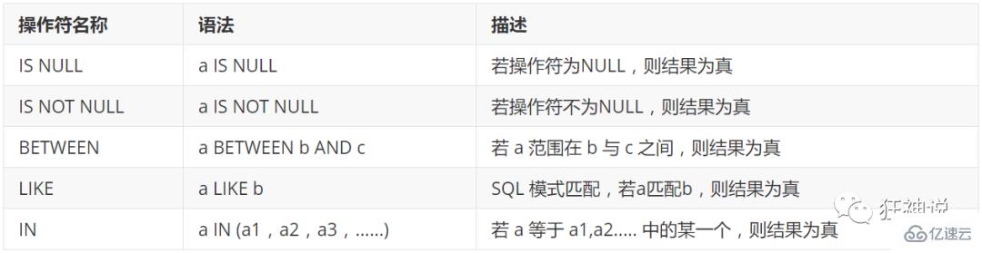 怎么使用 DQL 查询数据