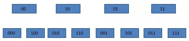 Redis 中 scan 命令的作用是什么
