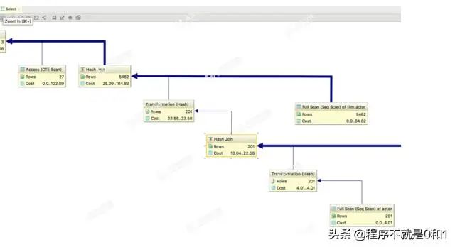 DataGrip 有什么用