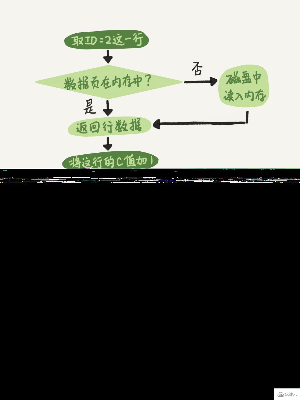 怎么执行一条 SQL 更新语句