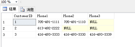 怎么在 SQL 中使用 Unpivot 函数实现列转行