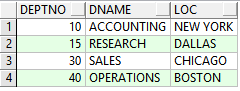 如何在 Oracle 中使用触发器