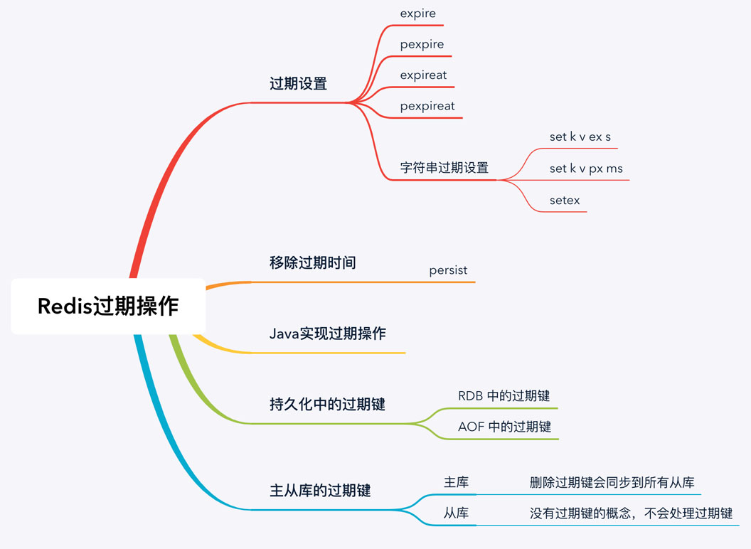 怎么在 Redis 中实现键值过期操作