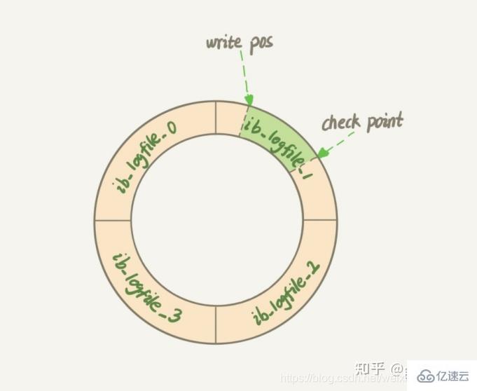 vue.js 和 sql 怎么实现添加用户功能