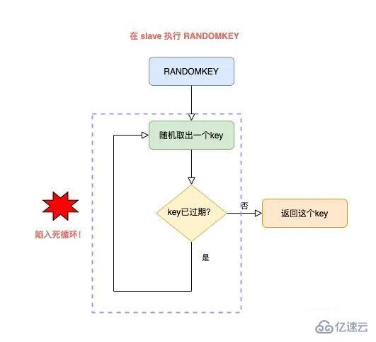 使用 Redis 可能遇到的问题有哪些