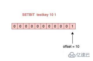 使用 Redis 可能遇到的问题有哪些