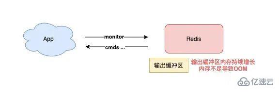 使用 Redis 可能遇到的问题有哪些