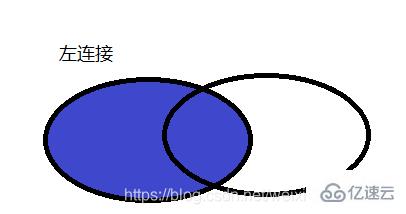 MySQL 联合查询的示例分析