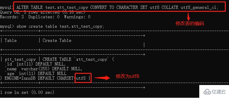 mysql 中插入表数据中文乱码的解决方法