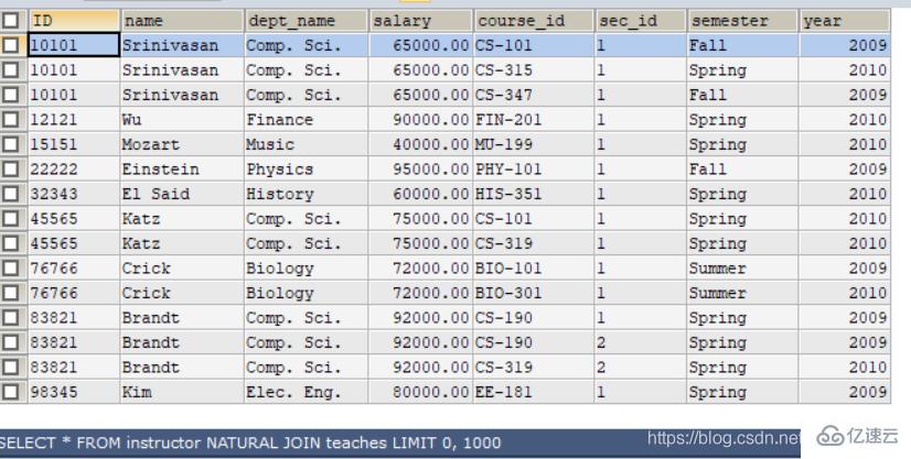 MySQL 基本语法的示例分析