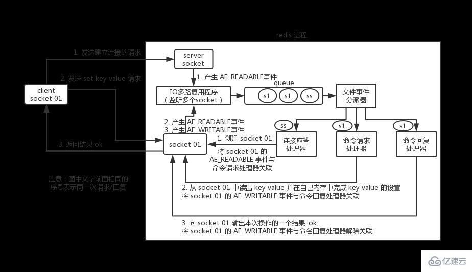 Redis 中关于分布式缓存的面试题有哪些