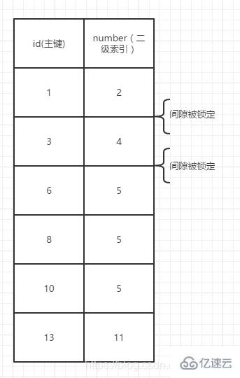 MySQL 锁机制的详细分析