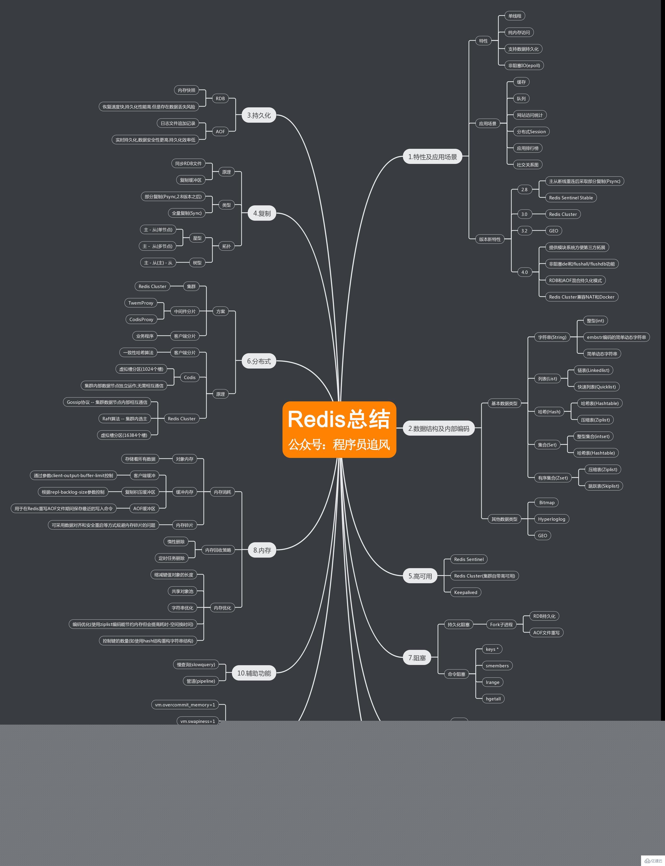 Redis 面试题有哪些