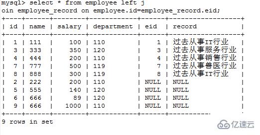 mysql 怎么进行表连接