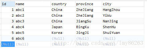 如何在 MySQL 中使用 count 聚合函数