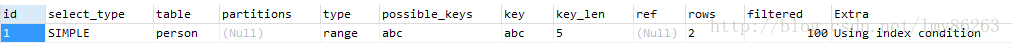 如何在 MySQL 中使用 count 聚合函数