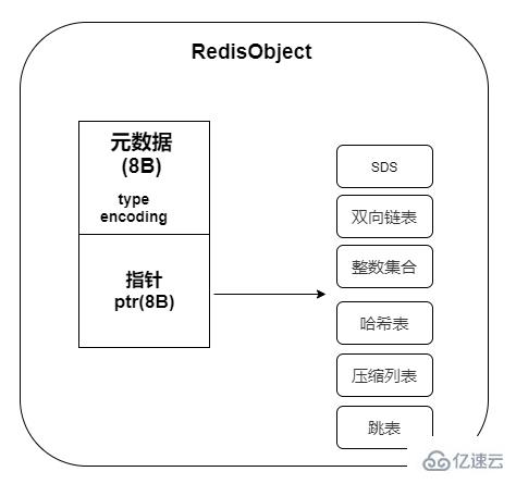 Redis 中数据结构是什么